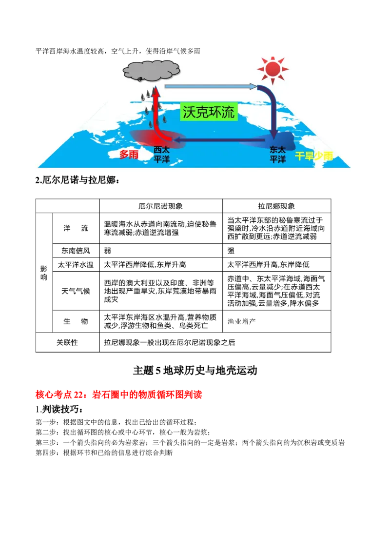秘籍01考前必记自然地理核心考点（6大主题32个核心考点）-备战2024年高考地理抢分秘籍（新高考专用）_9.2025地理总复习_2024年新高考资料_5.2024三轮冲刺