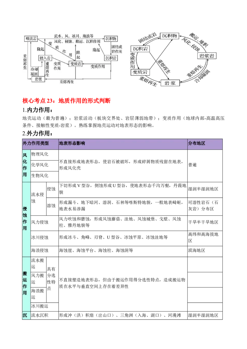 秘籍01考前必记自然地理核心考点（6大主题32个核心考点）-备战2024年高考地理抢分秘籍（新高考专用）_9.2025地理总复习_2024年新高考资料_5.2024三轮冲刺