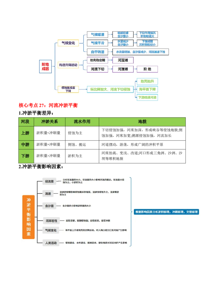 秘籍01考前必记自然地理核心考点（6大主题32个核心考点）-备战2024年高考地理抢分秘籍（新高考专用）_9.2025地理总复习_2024年新高考资料_5.2024三轮冲刺