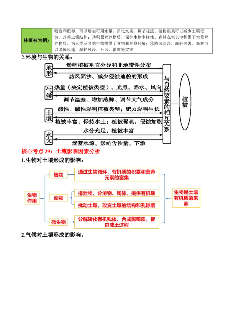 秘籍01考前必记自然地理核心考点（6大主题32个核心考点）-备战2024年高考地理抢分秘籍（新高考专用）_9.2025地理总复习_2024年新高考资料_5.2024三轮冲刺