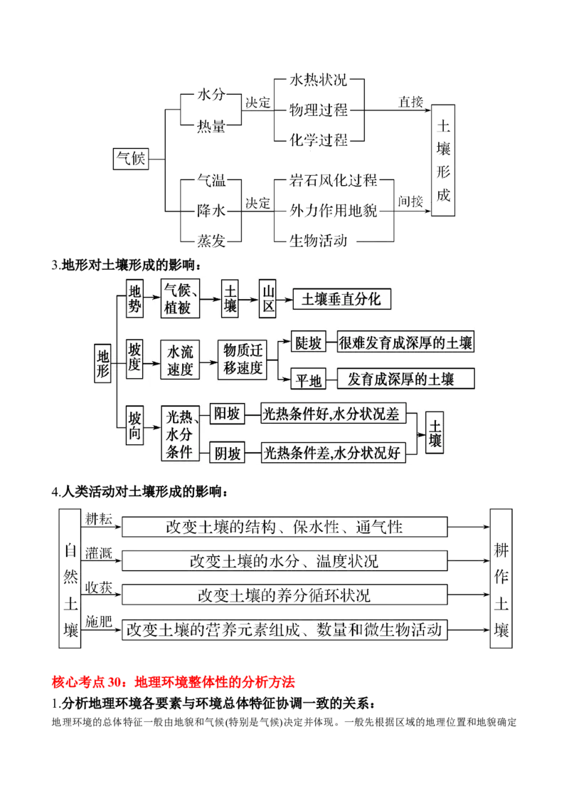 秘籍01考前必记自然地理核心考点（6大主题32个核心考点）-备战2024年高考地理抢分秘籍（新高考专用）_9.2025地理总复习_2024年新高考资料_5.2024三轮冲刺
