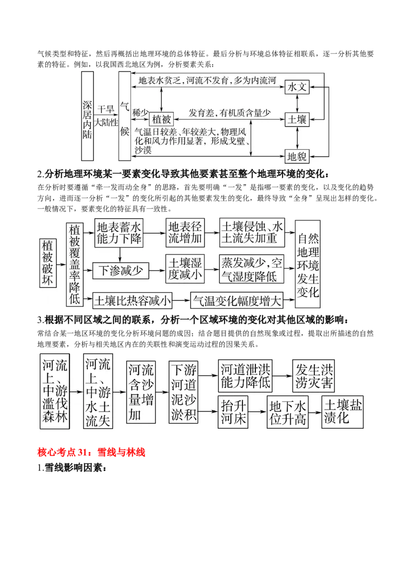 秘籍01考前必记自然地理核心考点（6大主题32个核心考点）-备战2024年高考地理抢分秘籍（新高考专用）_9.2025地理总复习_2024年新高考资料_5.2024三轮冲刺