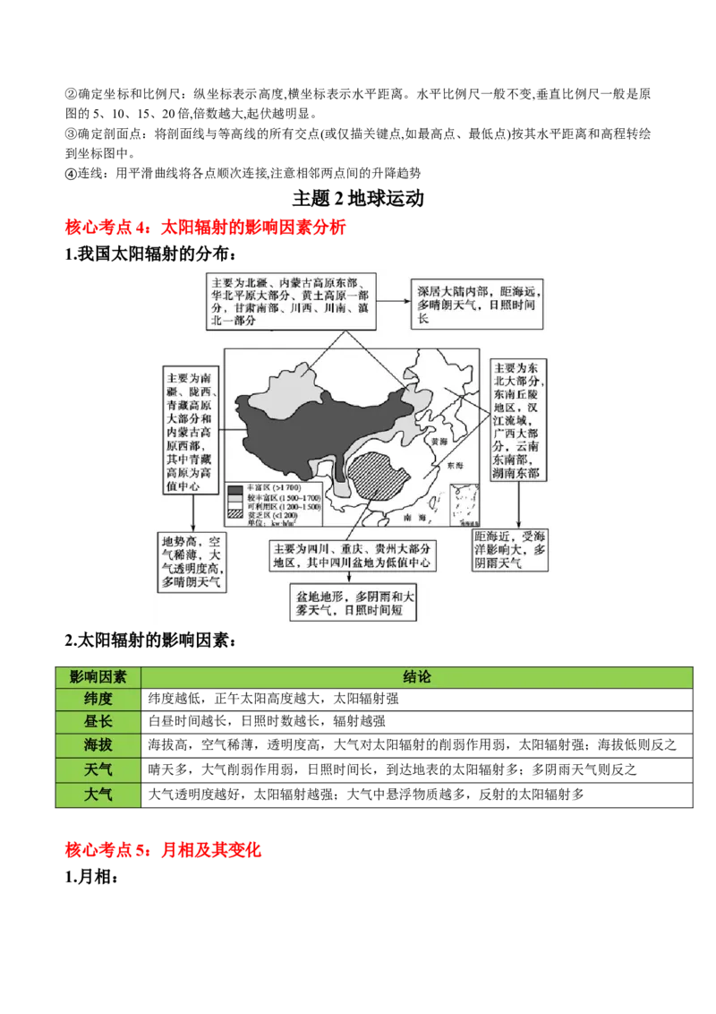 秘籍01考前必记自然地理核心考点（6大主题32个核心考点）-备战2024年高考地理抢分秘籍（新高考专用）_9.2025地理总复习_2024年新高考资料_5.2024三轮冲刺