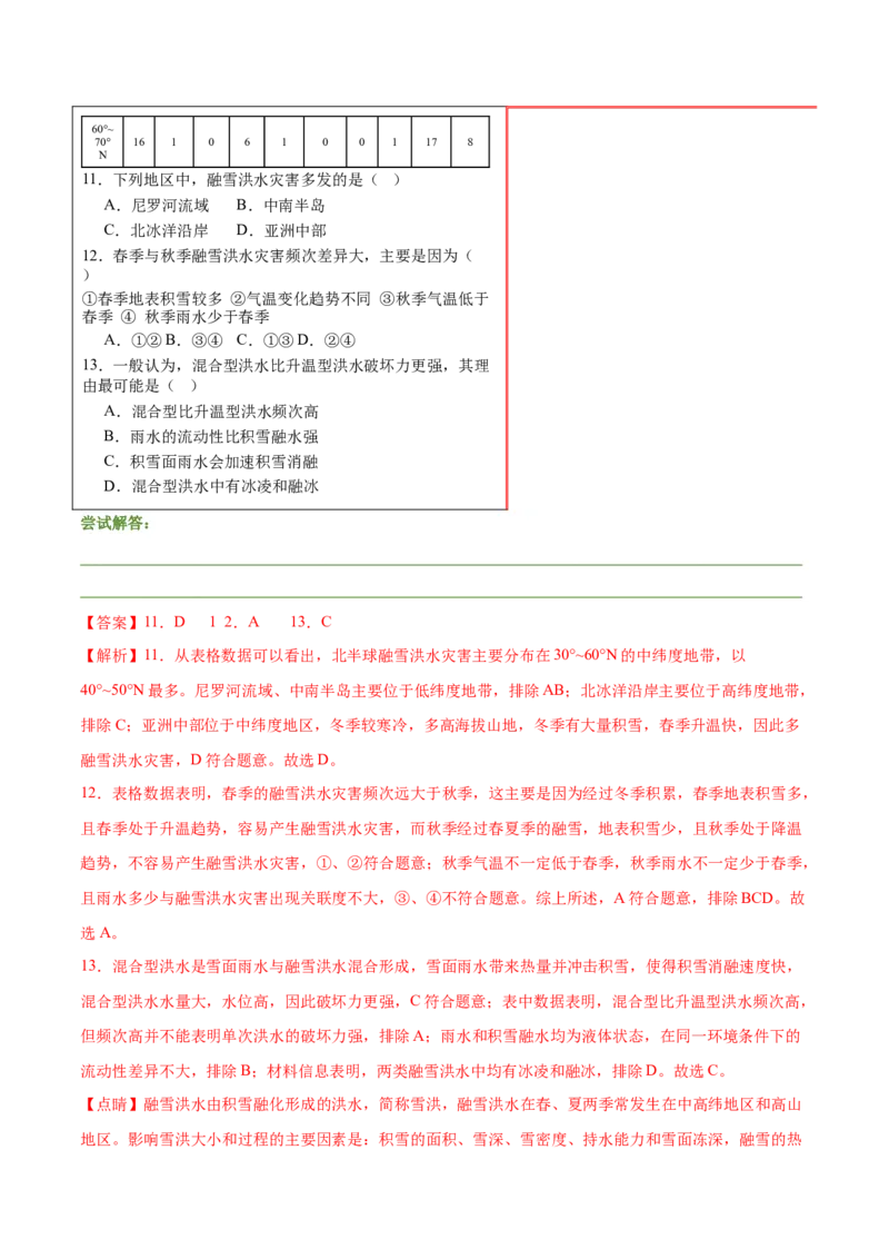 押新高考12自然灾害与地理信息技术-备战2024年高考地理临考题号押题（新高考通用）（解析版）_9.2025地理总复习_2024年新高考资料_5.2024三轮冲刺