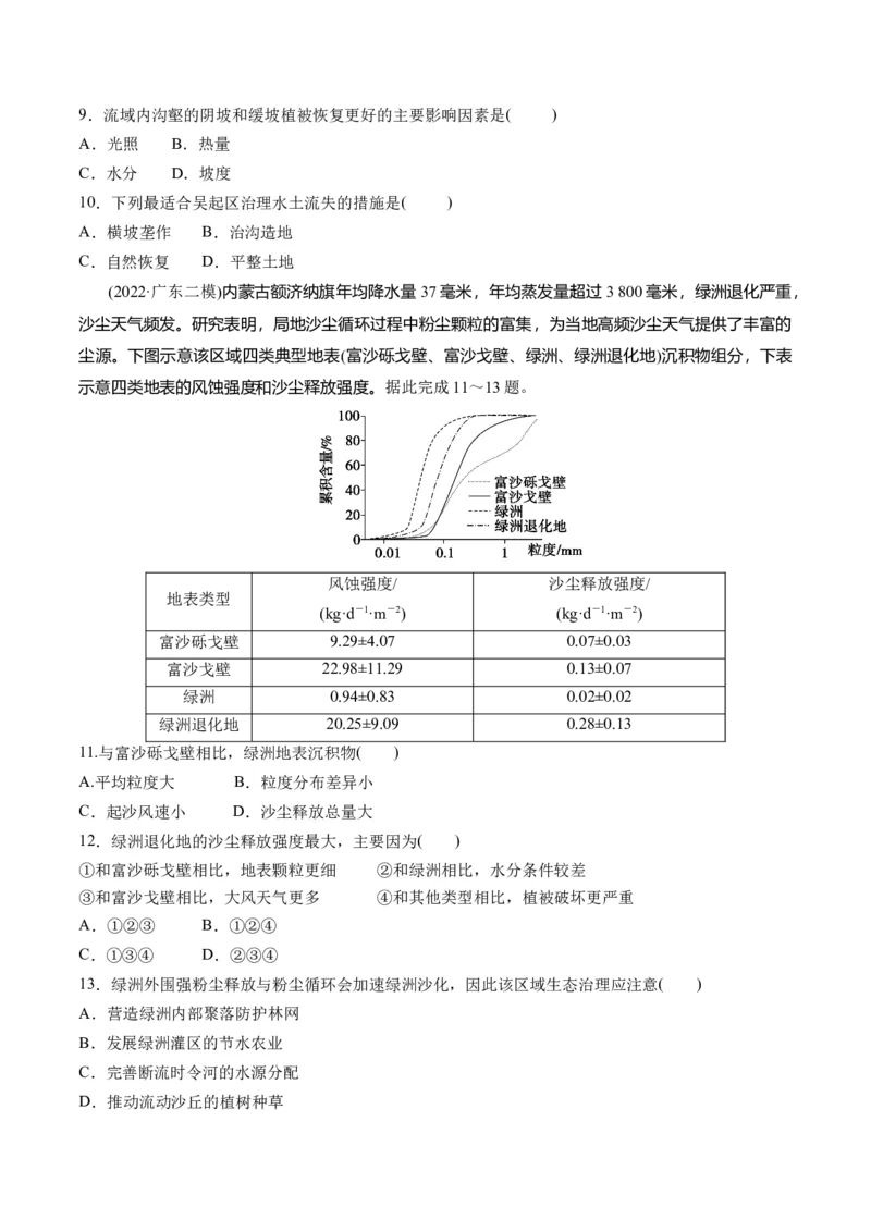 第32讲生态脆弱区的综合治理（练习）（原卷版）_9.2025地理总复习_2024年新高考资料_1.2024一轮复习_2024年高考地理一轮复习讲练测（新教材新高考）