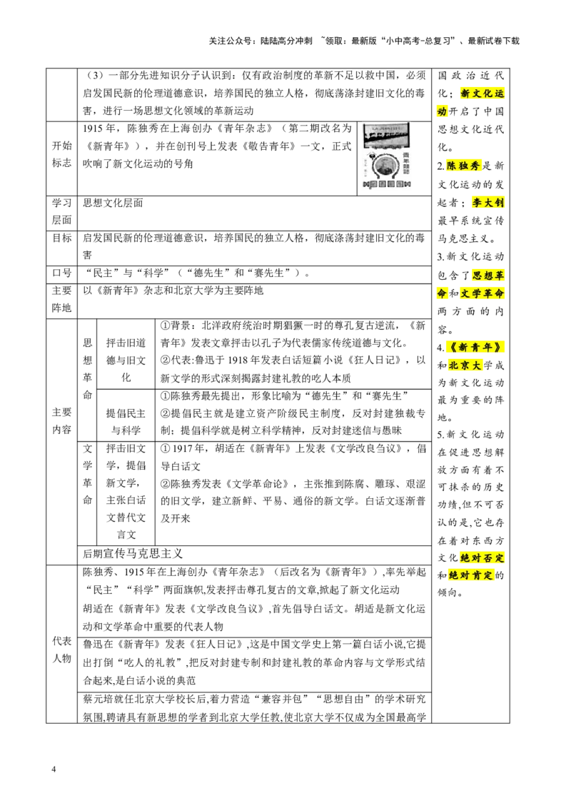 （讲义）专题10新民主主义革命的开始（解析版）_02中考总复习（2026版更新中）_06-历史-中考总复习_2024年中考复习资料_一轮复习_配套讲义（原卷版+解析版）_教师版（含答案解析）