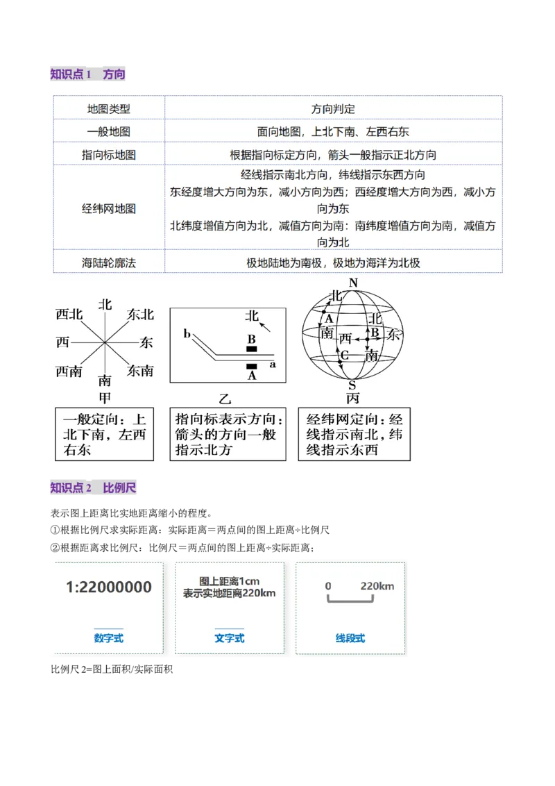 第01讲经纬网与地图（讲义）（解析版）_9.2025地理总复习_2025年新高考资料_一轮复习_2025年高考地理一轮复习讲练测（新教材新高考）