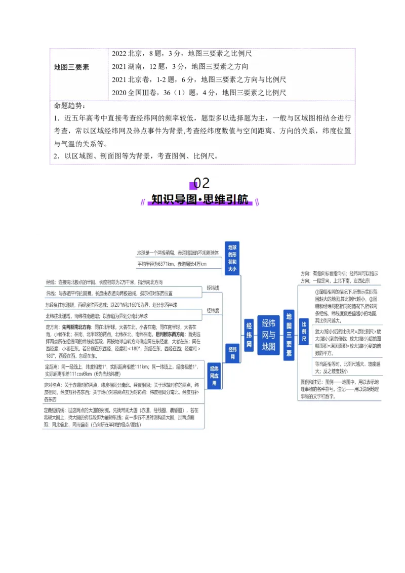 第01讲经纬网与地图（讲义）（解析版）_9.2025地理总复习_2025年新高考资料_一轮复习_2025年高考地理一轮复习讲练测（新教材新高考）