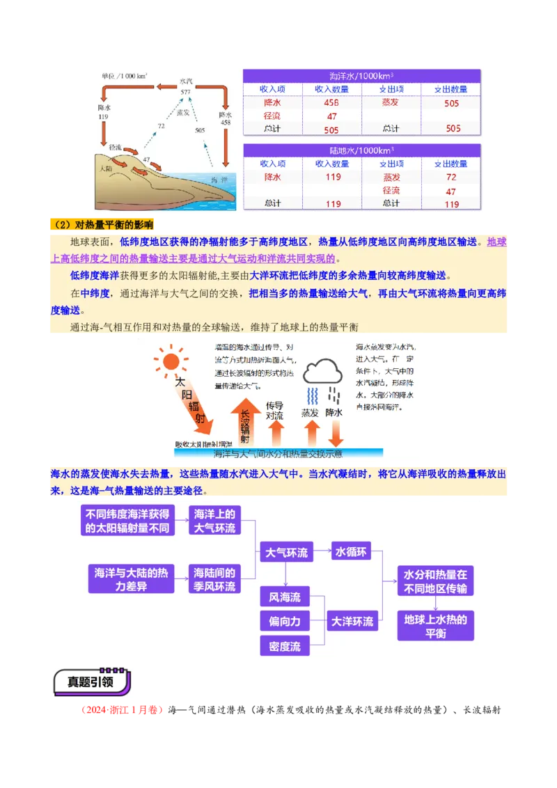 第12讲海&mdash;气相互作用和环流异常（讲义）（原卷版）_9.2025地理总复习_2025年新高考资料_一轮复习_2025年高考地理一轮复习讲练测（新教材新高考）