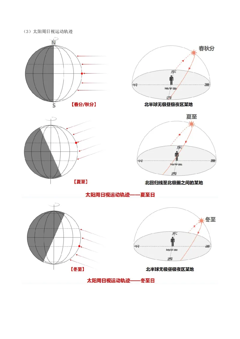 第05讲地球公转及其地理意义（讲义）（解析版）_9.2025地理总复习_2024年新高考资料_1.2024一轮复习_2024年高考地理一轮复习讲练测（新教材新高考）
