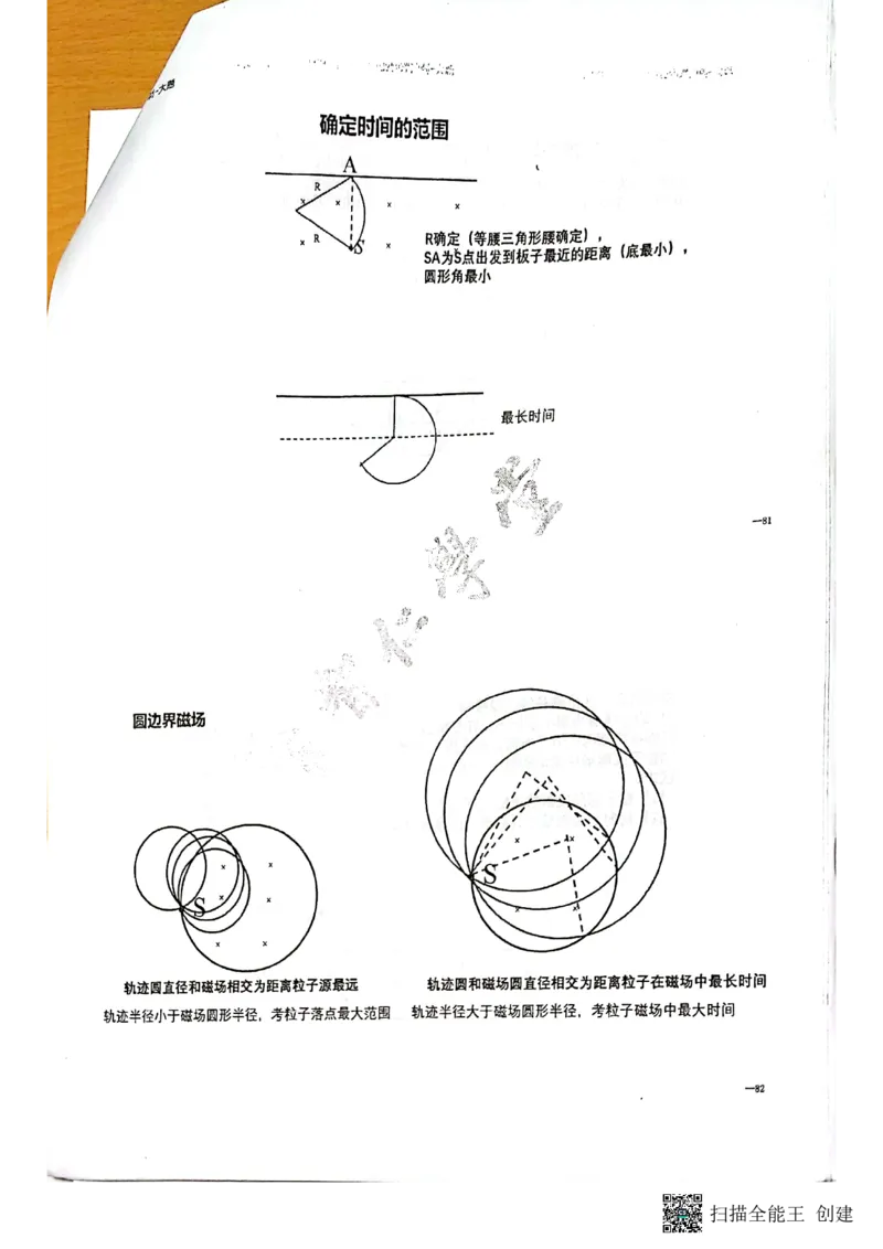 电磁场+压轴题_葛根物理高三22-51G_讲义