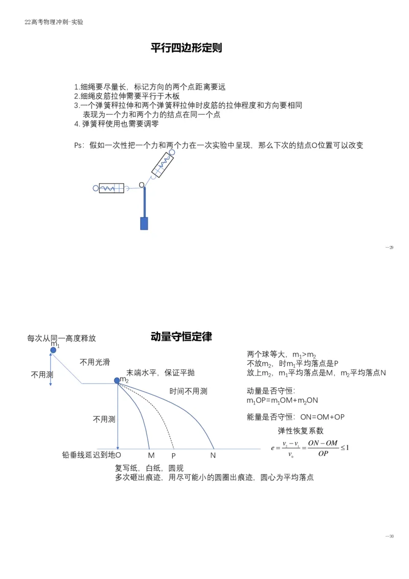实验_葛根物理高三22-51G_讲义