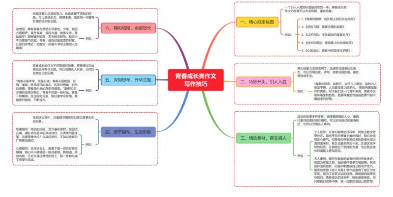 青春成长类作文写作技巧_02中考总复习（2026版更新中）_01-语文-中考总复习_2025年中考资料_2025年中考语文一轮复习知识梳理