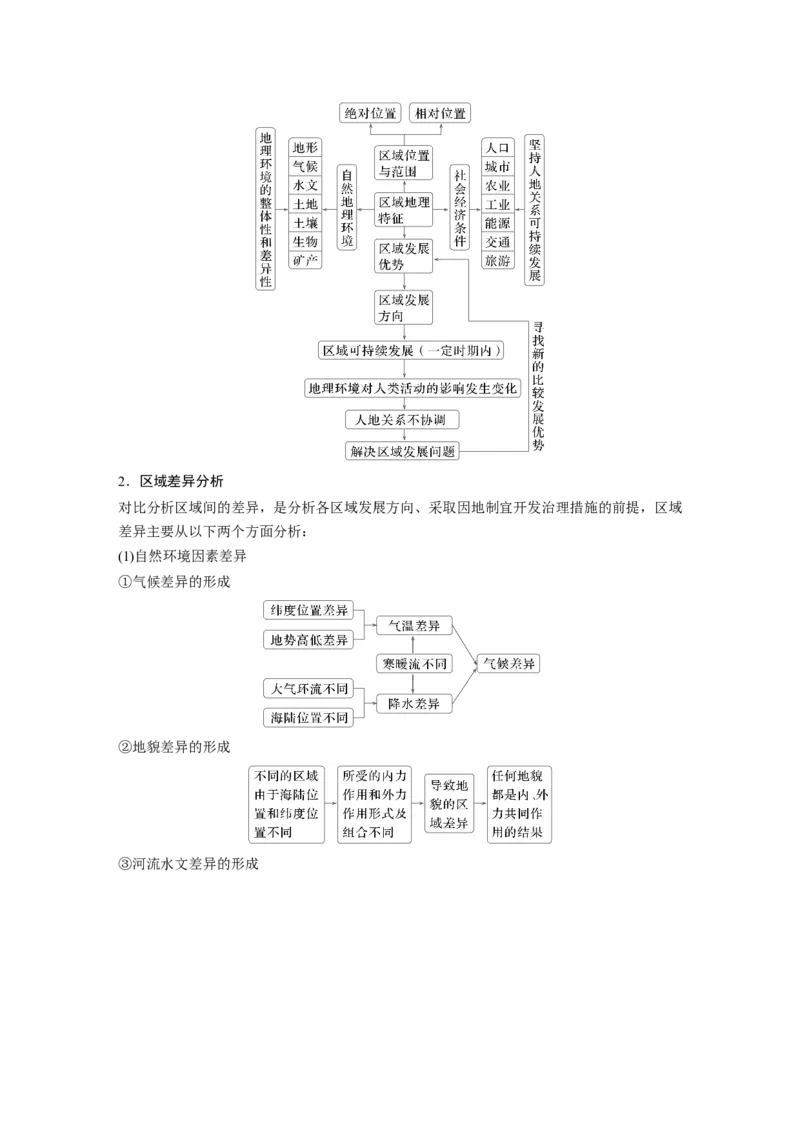 第一章　课时57　区域与区域发展_9.2025地理总复习_2025年新高考资料_一轮复习_2025高考大一轮复习讲义+练习（完结）_2025高考大一轮复习地理（人教版）_配套Word版文档第三～五部分