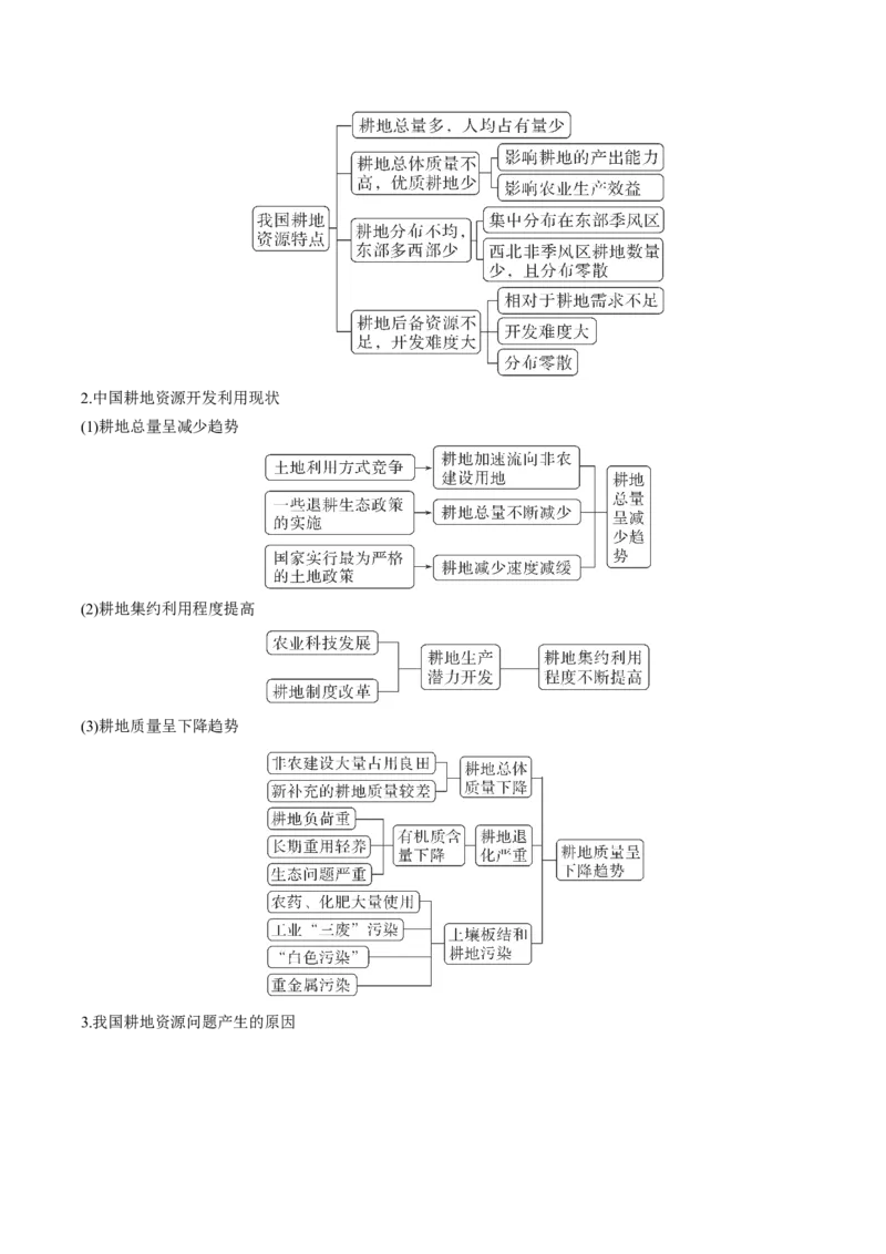 查补知识&middot;通关练专题10资源、环境与国家安全（解析版）_9.2025地理总复习_2024年新高考资料_5.2024三轮冲刺_查漏补缺2024年高考地理复习冲刺过关（新高考通用）