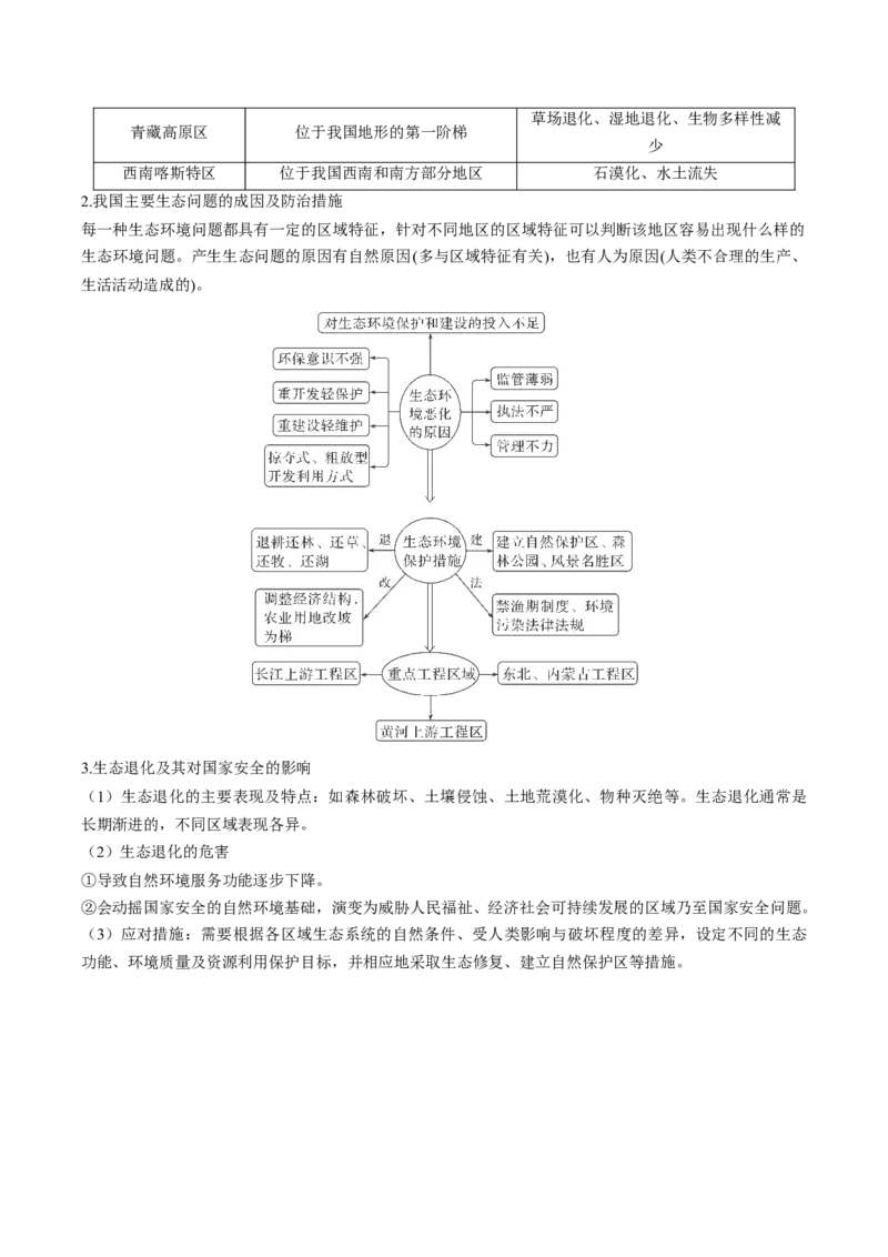 查补知识&middot;通关练专题10资源、环境与国家安全（解析版）_9.2025地理总复习_2024年新高考资料_5.2024三轮冲刺_查漏补缺2024年高考地理复习冲刺过关（新高考通用）