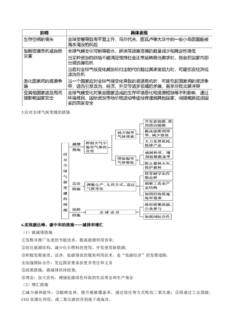 查补知识&middot;通关练专题10资源、环境与国家安全（解析版）_9.2025地理总复习_2024年新高考资料_5.2024三轮冲刺_查漏补缺2024年高考地理复习冲刺过关（新高考通用）