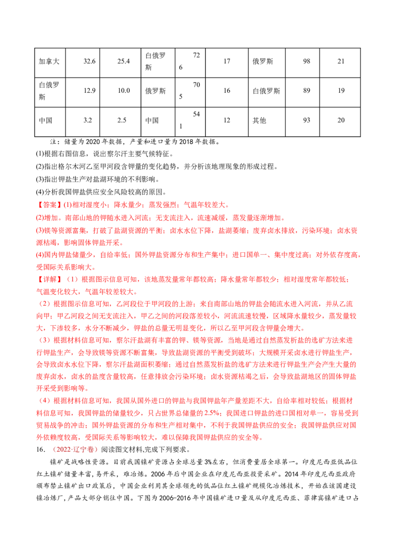 查补知识&middot;通关练专题10资源、环境与国家安全（解析版）_9.2025地理总复习_2024年新高考资料_5.2024三轮冲刺_查漏补缺2024年高考地理复习冲刺过关（新高考通用）