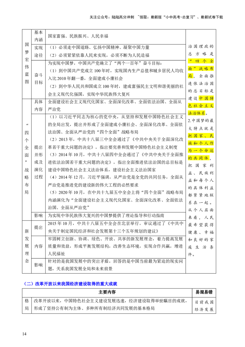（讲义）专题15中国特色社会主义道路（解析版）_02中考总复习（2026版更新中）_06-历史-中考总复习_2024年中考复习资料_一轮复习_配套讲义（原卷版+解析版）_教师版（含答案解析）