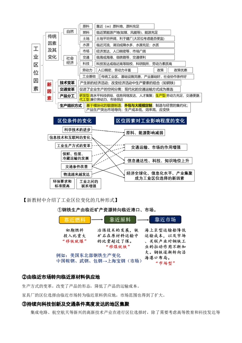 秘籍02考前必记人文地理25个核心考点-备战2023年高考地理抢分秘籍（新高考专用）_38694631(1)_9.2025地理总复习_2023年新高考复习资料_备战2023年高考地理抢分秘籍（新高考专用）