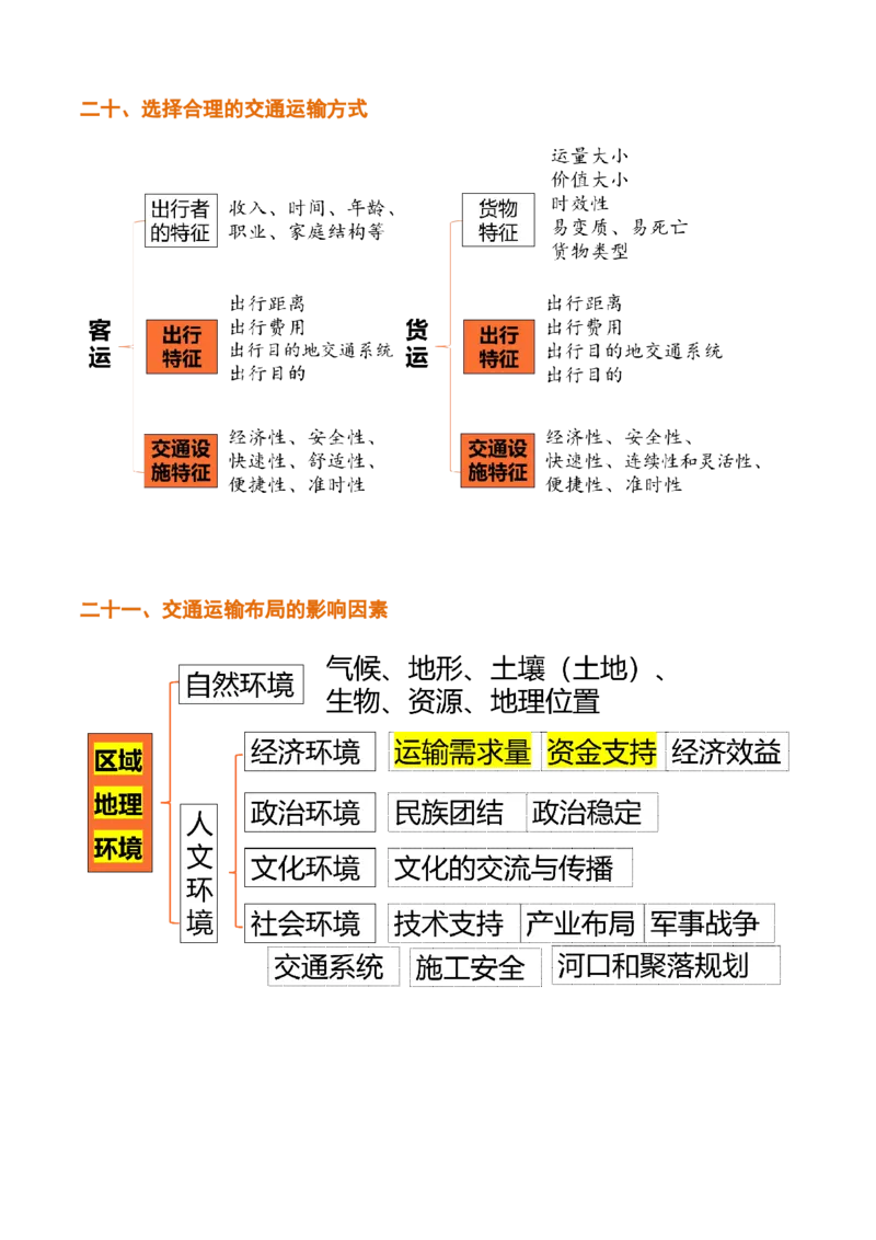秘籍02考前必记人文地理25个核心考点-备战2023年高考地理抢分秘籍（新高考专用）_38694631(1)_9.2025地理总复习_2023年新高考复习资料_备战2023年高考地理抢分秘籍（新高考专用）