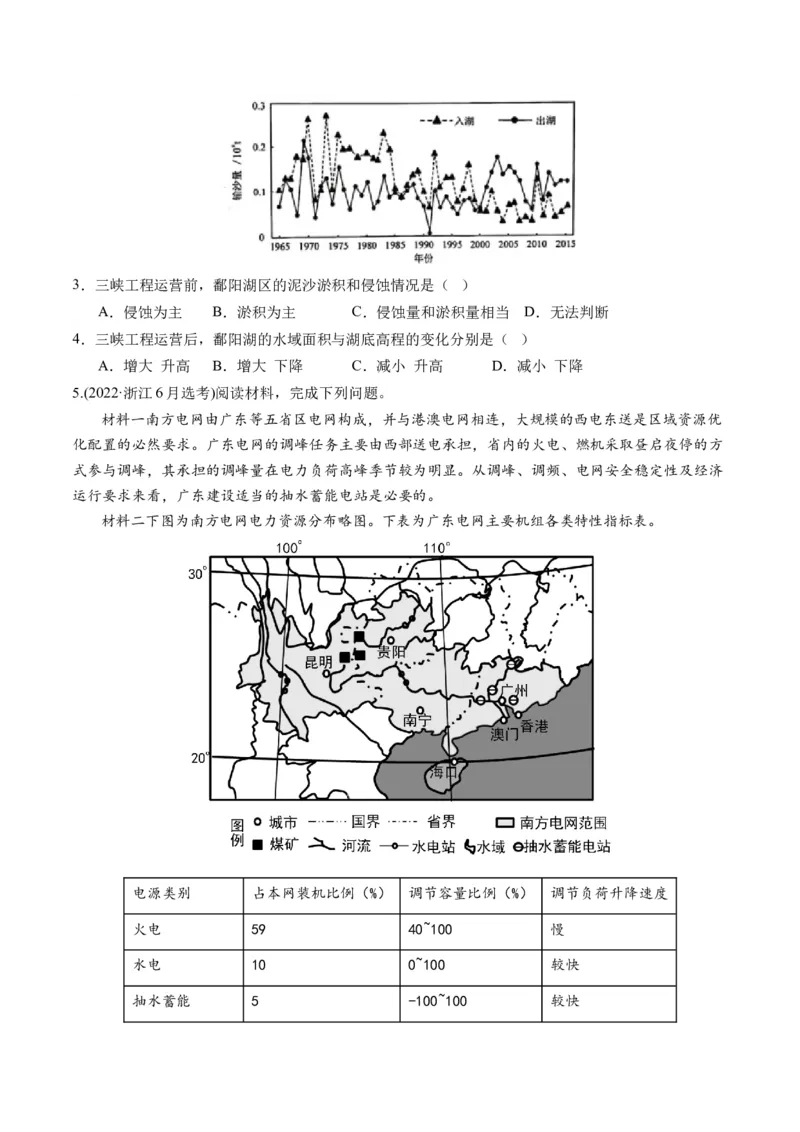 第35讲流域内协调发展与资源的跨区域调配（原卷版）_9.2025地理总复习_2024年新高考资料_1.2024一轮复习_2024年高考地理一轮复习讲练测（新教材新高考）
