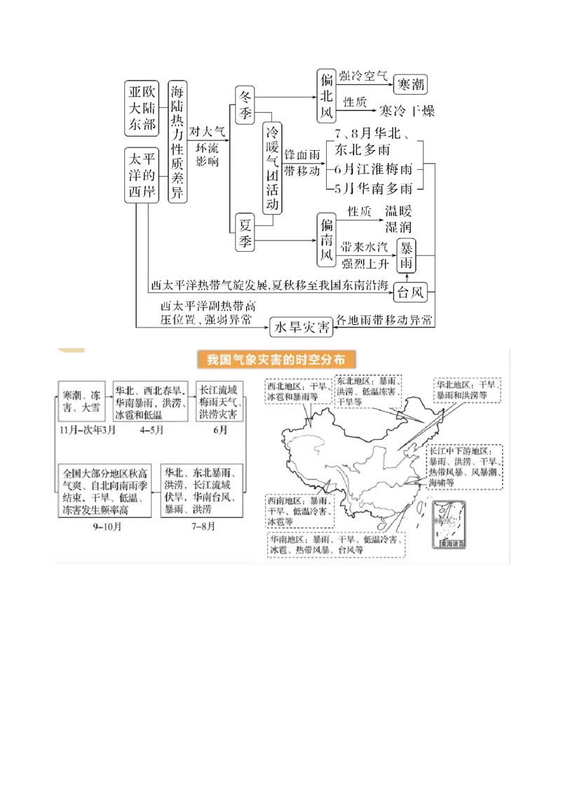 第19讲自然灾害与地理信息技术（讲义）（原卷版）_9.2025地理总复习_2024年新高考资料_1.2024一轮复习_2024年高考地理一轮复习讲练测（新教材新高考）
