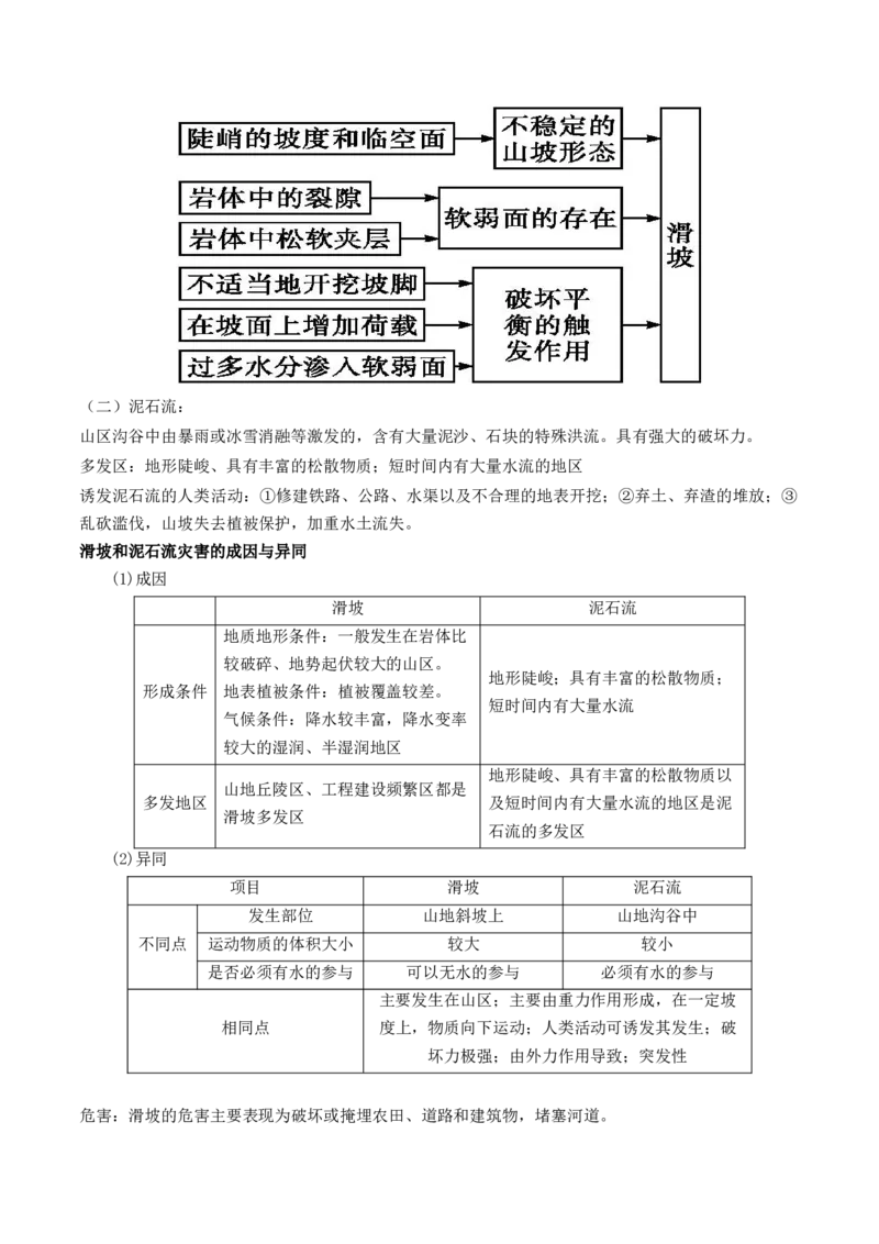第19讲自然灾害与地理信息技术（讲义）（原卷版）_9.2025地理总复习_2024年新高考资料_1.2024一轮复习_2024年高考地理一轮复习讲练测（新教材新高考）