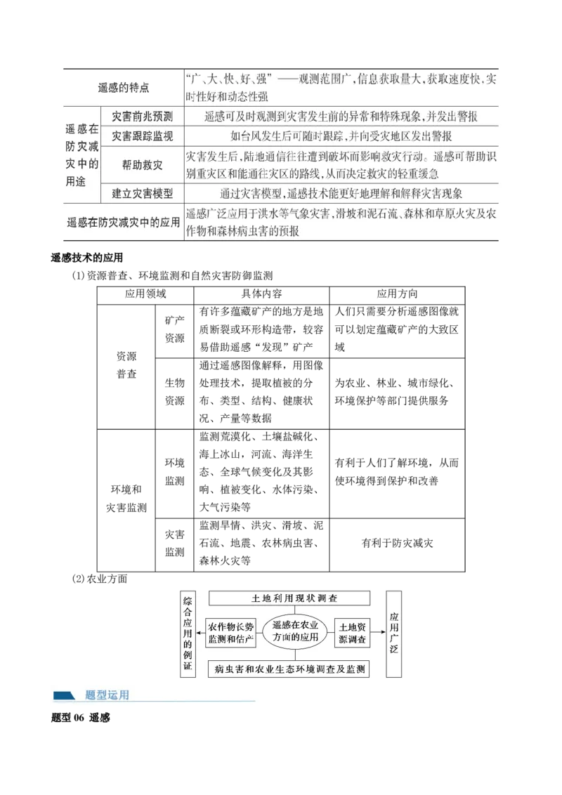 第19讲自然灾害与地理信息技术（讲义）（原卷版）_9.2025地理总复习_2024年新高考资料_1.2024一轮复习_2024年高考地理一轮复习讲练测（新教材新高考）