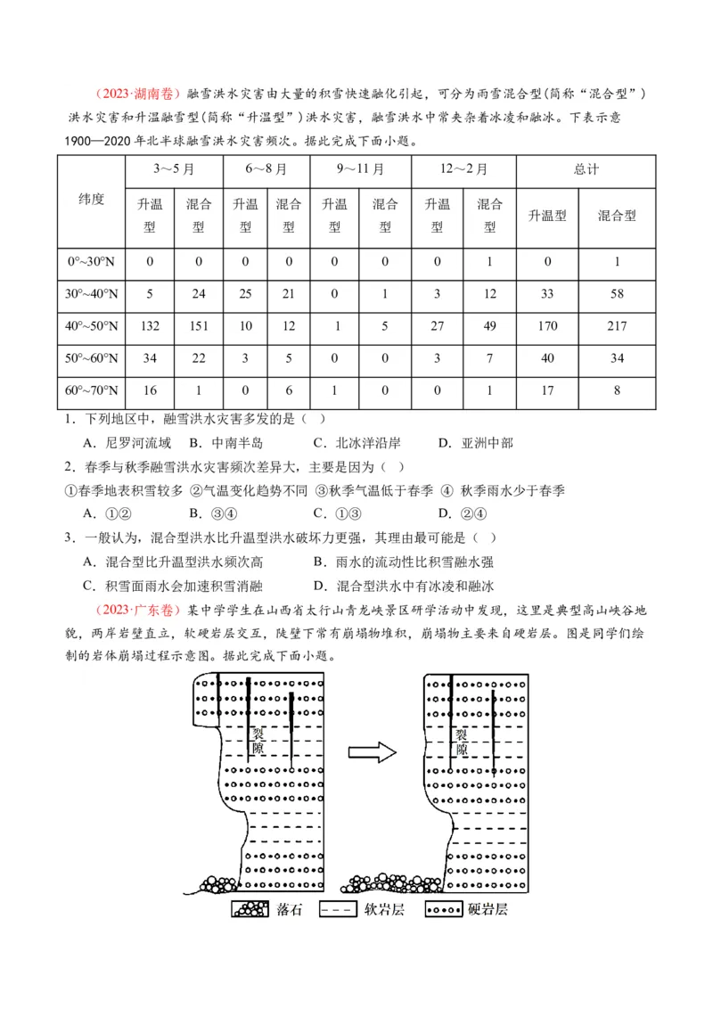 第19讲自然灾害与地理信息技术（讲义）（原卷版）_9.2025地理总复习_2024年新高考资料_1.2024一轮复习_2024年高考地理一轮复习讲练测（新教材新高考）