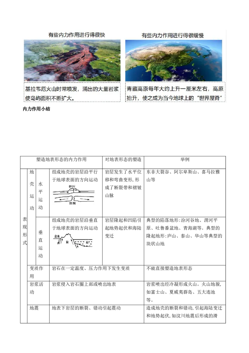 第13讲营造地表形态的力量及其地貌（讲义）（解析版）_9.2025地理总复习_2024年新高考资料_1.2024一轮复习_2024年高考地理一轮复习讲练测（新教材新高考）