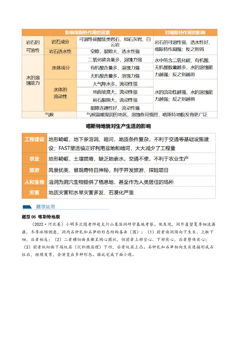 第13讲营造地表形态的力量及其地貌（讲义）（解析版）_9.2025地理总复习_2024年新高考资料_1.2024一轮复习_2024年高考地理一轮复习讲练测（新教材新高考）