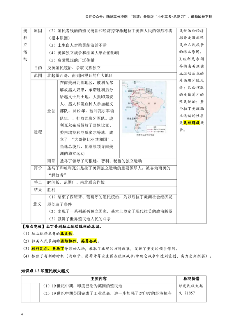 （讲义）专题23殖民地人民的反抗与资本主义制度的扩展（原卷版）_02中考总复习（2026版更新中）_06-历史-中考总复习_2024年中考复习资料_一轮复习_配套讲义（原卷版+解析版）