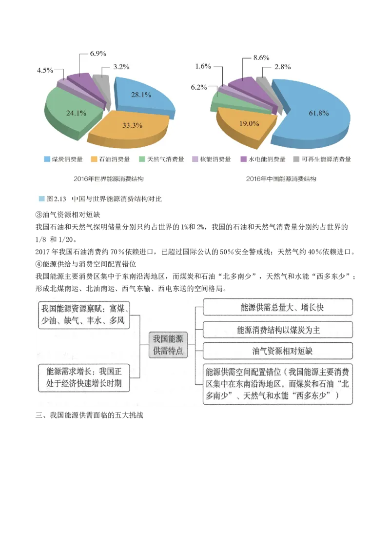 第38讲资源安全与国家安全（讲义）（原卷版）_9.2025地理总复习_2024年新高考资料_1.2024一轮复习_2024年高考地理一轮复习讲练测（新教材新高考）