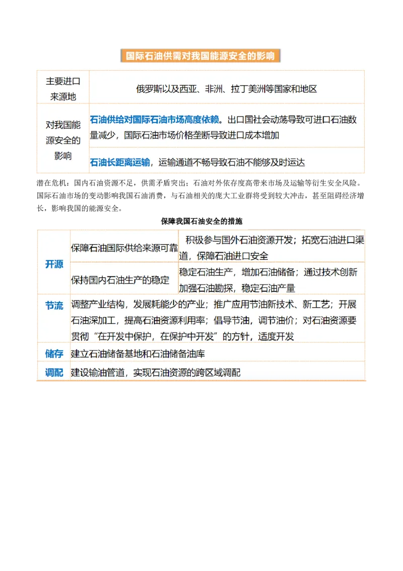 第38讲资源安全与国家安全（讲义）（原卷版）_9.2025地理总复习_2024年新高考资料_1.2024一轮复习_2024年高考地理一轮复习讲练测（新教材新高考）