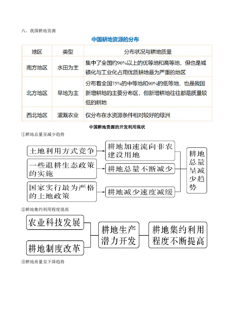 第38讲资源安全与国家安全（讲义）（原卷版）_9.2025地理总复习_2024年新高考资料_1.2024一轮复习_2024年高考地理一轮复习讲练测（新教材新高考）