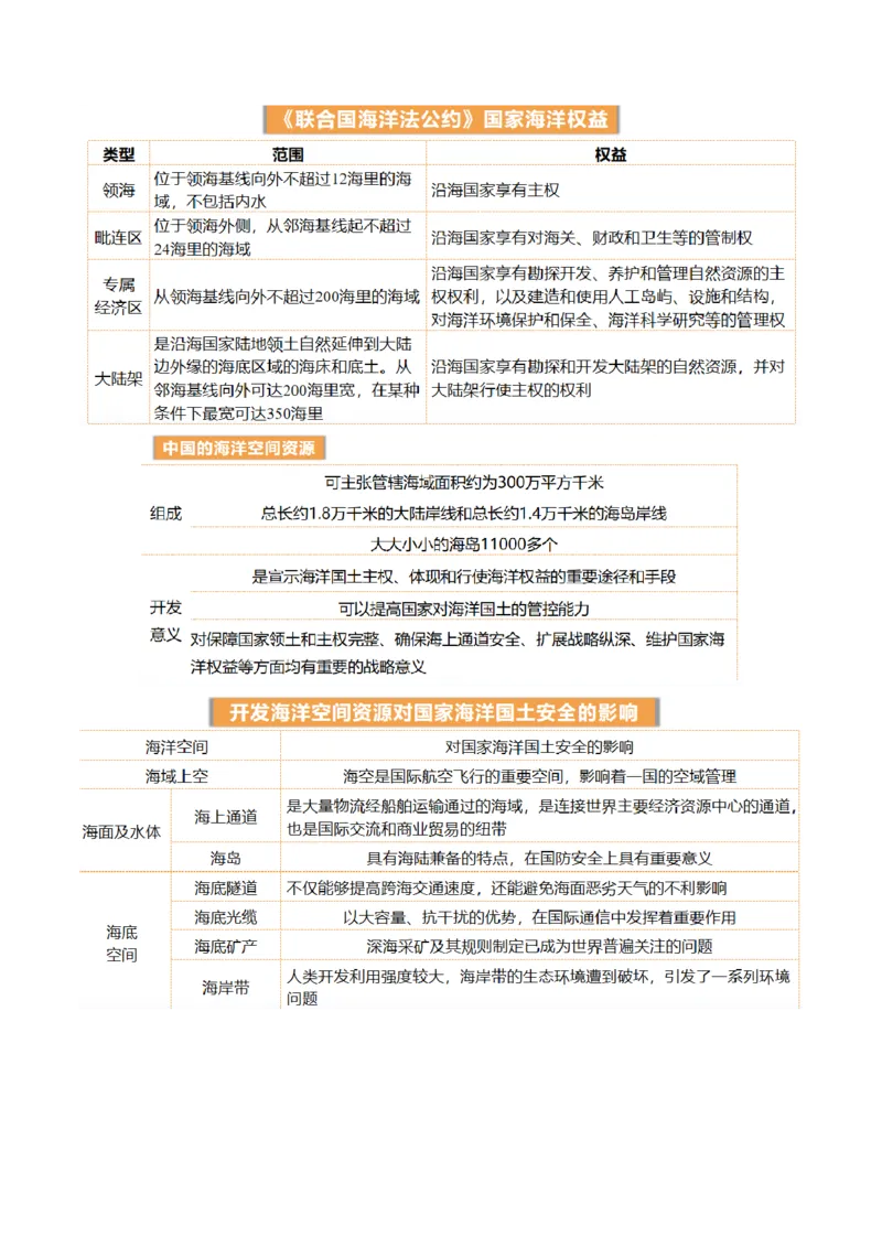 第38讲资源安全与国家安全（讲义）（原卷版）_9.2025地理总复习_2024年新高考资料_1.2024一轮复习_2024年高考地理一轮复习讲练测（新教材新高考）