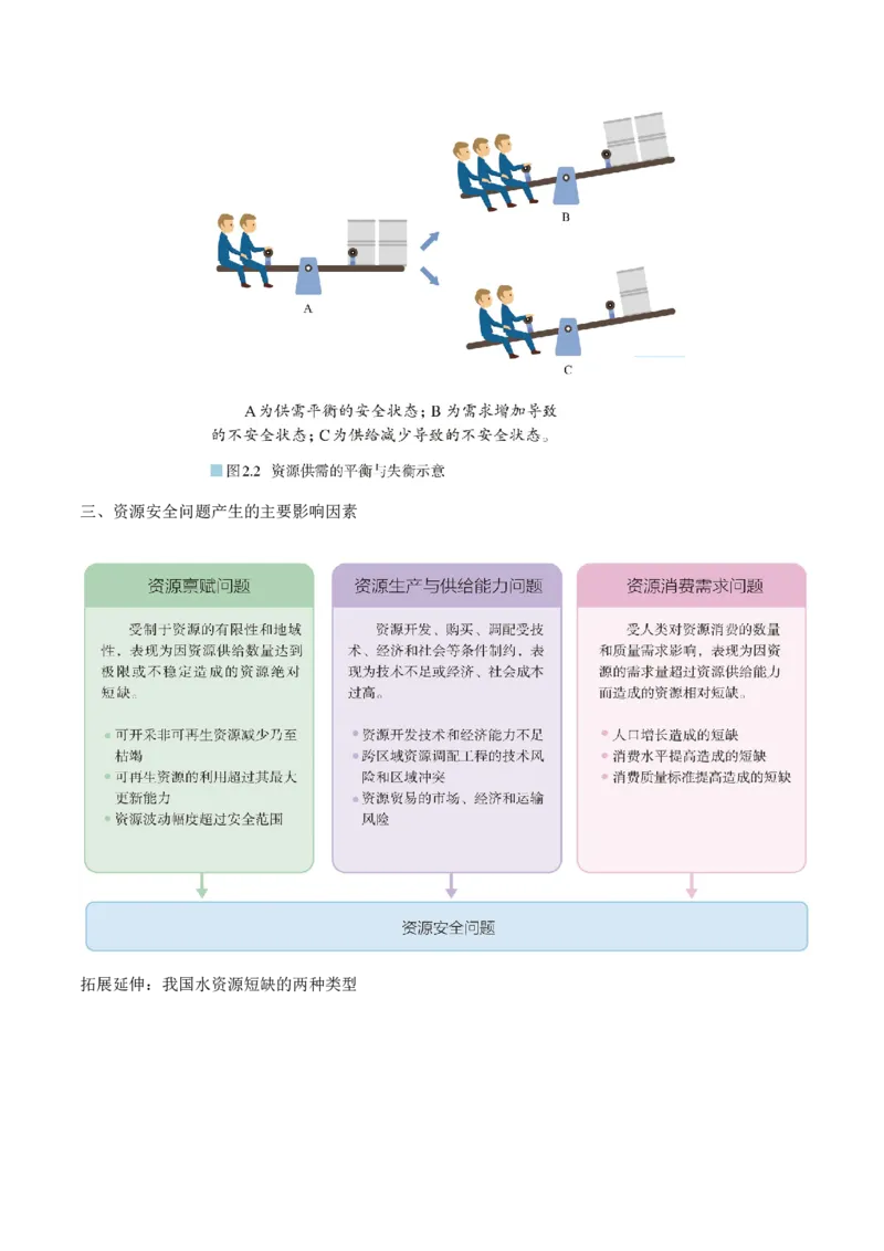 第38讲资源安全与国家安全（讲义）（原卷版）_9.2025地理总复习_2024年新高考资料_1.2024一轮复习_2024年高考地理一轮复习讲练测（新教材新高考）