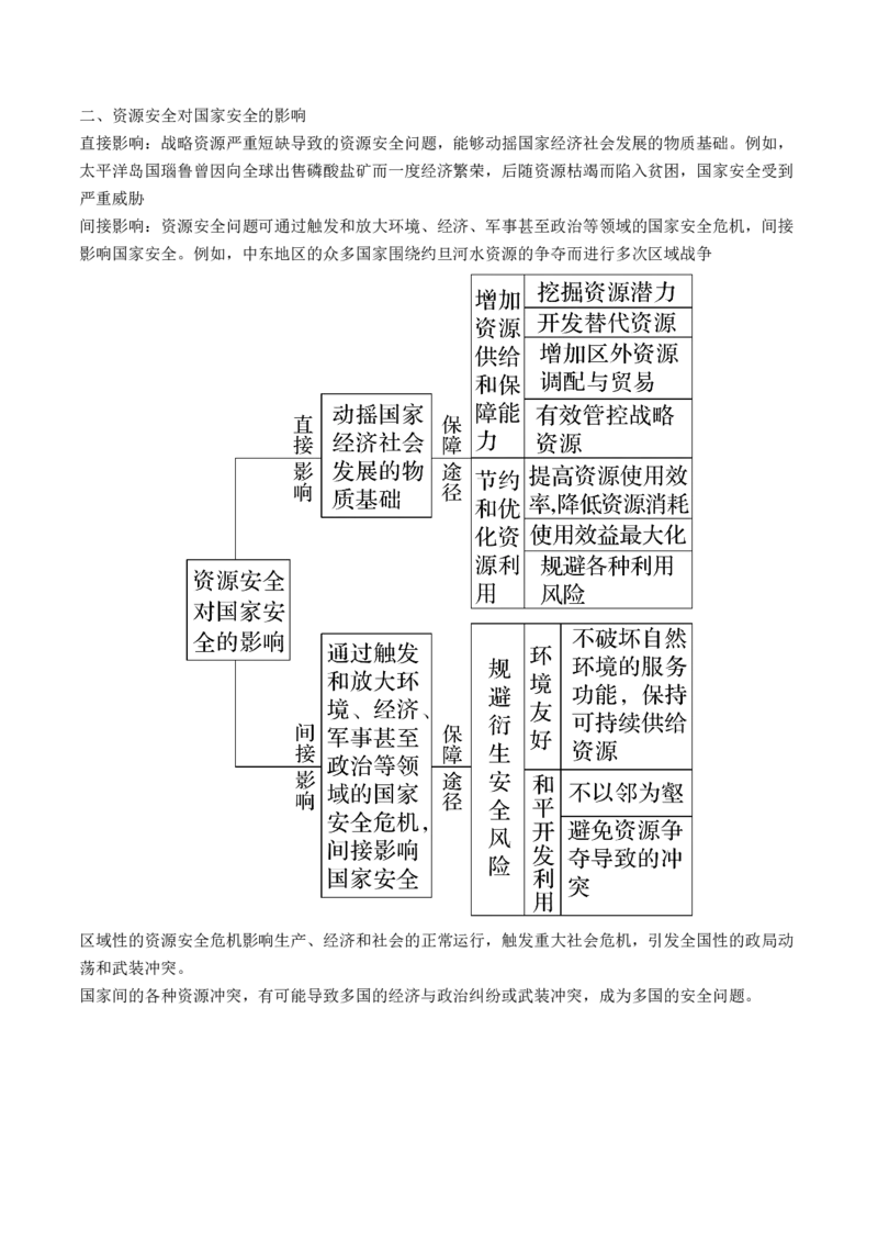 第38讲资源安全与国家安全（讲义）（原卷版）_9.2025地理总复习_2024年新高考资料_1.2024一轮复习_2024年高考地理一轮复习讲练测（新教材新高考）