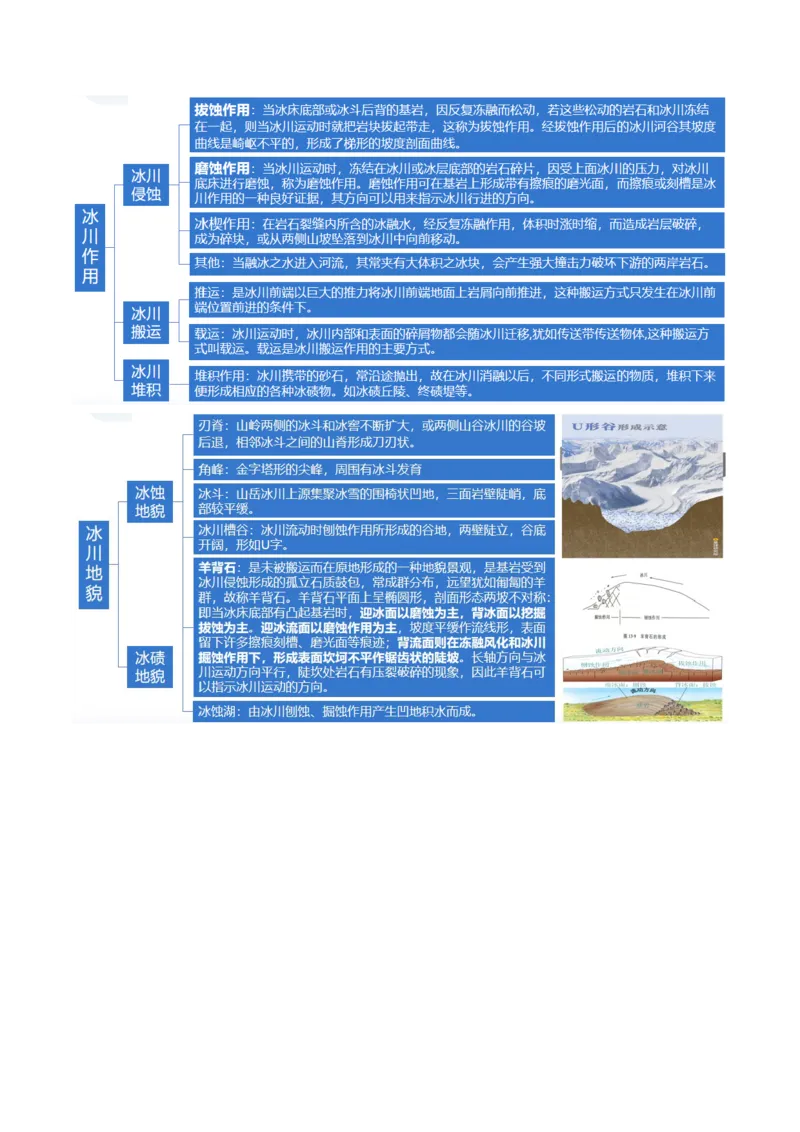 微专题地貌演化过程、冰川地貌、沙丘（讲义）（解析版）_9.2025地理总复习_2024年新高考资料_2.2024二轮复习_2024年高考地理二轮复习讲练测（新教材新高考）_微专题
