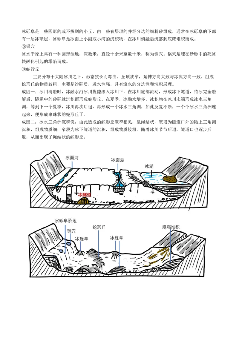 微专题地貌演化过程、冰川地貌、沙丘（讲义）（解析版）_9.2025地理总复习_2024年新高考资料_2.2024二轮复习_2024年高考地理二轮复习讲练测（新教材新高考）_微专题