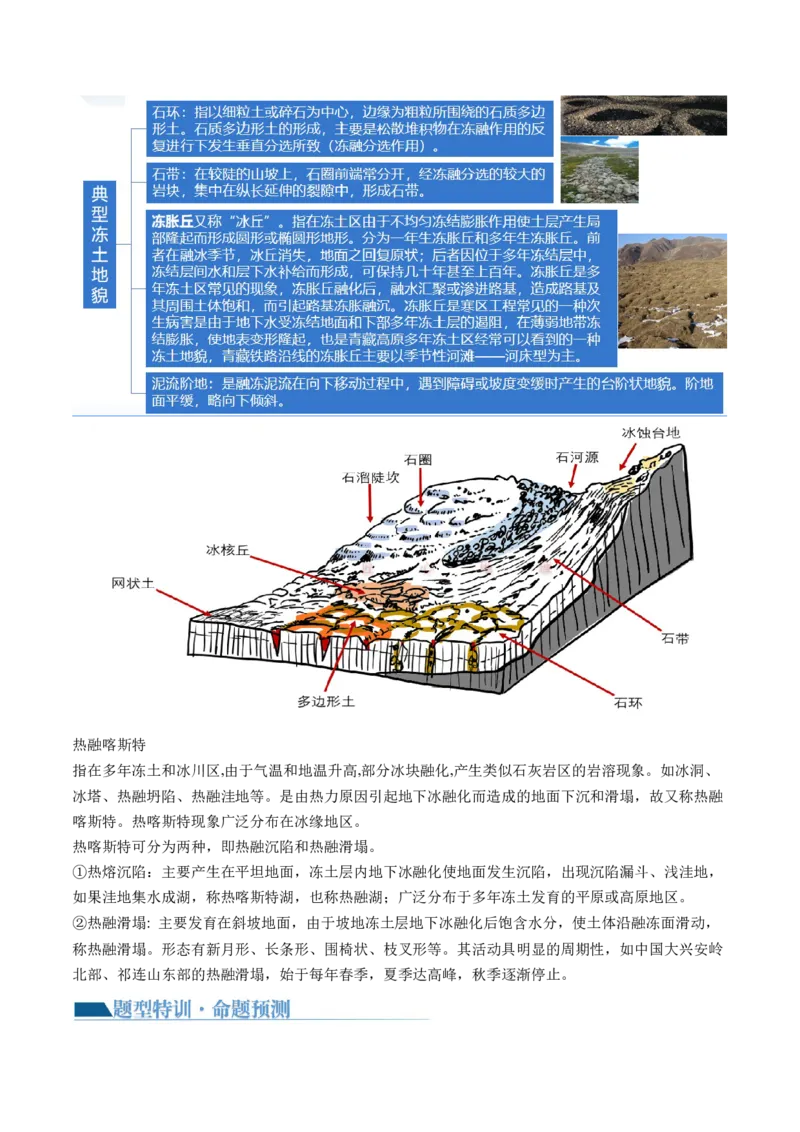 微专题地貌演化过程、冰川地貌、沙丘（讲义）（解析版）_9.2025地理总复习_2024年新高考资料_2.2024二轮复习_2024年高考地理二轮复习讲练测（新教材新高考）_微专题