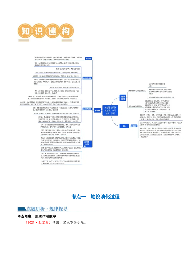 微专题地貌演化过程、冰川地貌、沙丘（讲义）（解析版）_9.2025地理总复习_2024年新高考资料_2.2024二轮复习_2024年高考地理二轮复习讲练测（新教材新高考）_微专题
