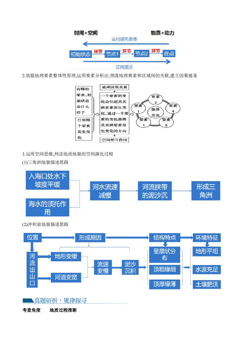 微专题地貌演化过程、冰川地貌、沙丘（讲义）（解析版）_9.2025地理总复习_2024年新高考资料_2.2024二轮复习_2024年高考地理二轮复习讲练测（新教材新高考）_微专题
