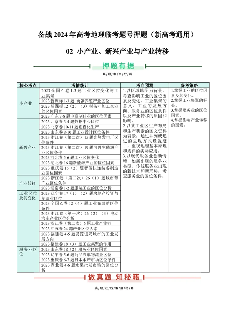 押新高考02小产业、新兴产业与产业转移-备战2024年高考地理临考题号押题（新高考通用）（解析版）_9.2025地理总复习_2024年新高考资料_5.2024三轮冲刺