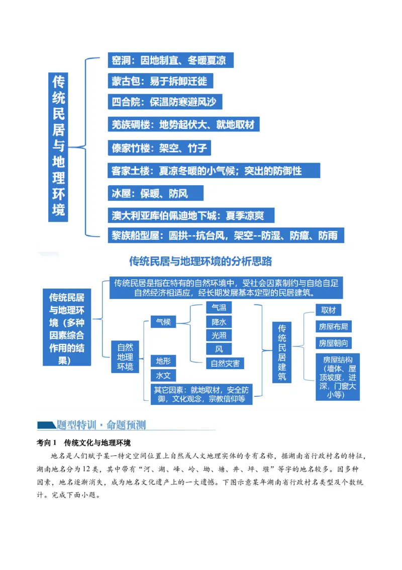 微专题人口问题、传统文化和民居、城市群（讲义）（原卷版）_9.2025地理总复习_2024年新高考资料_2.2024二轮复习_2024年高考地理二轮复习讲练测（新教材新高考）_微专题