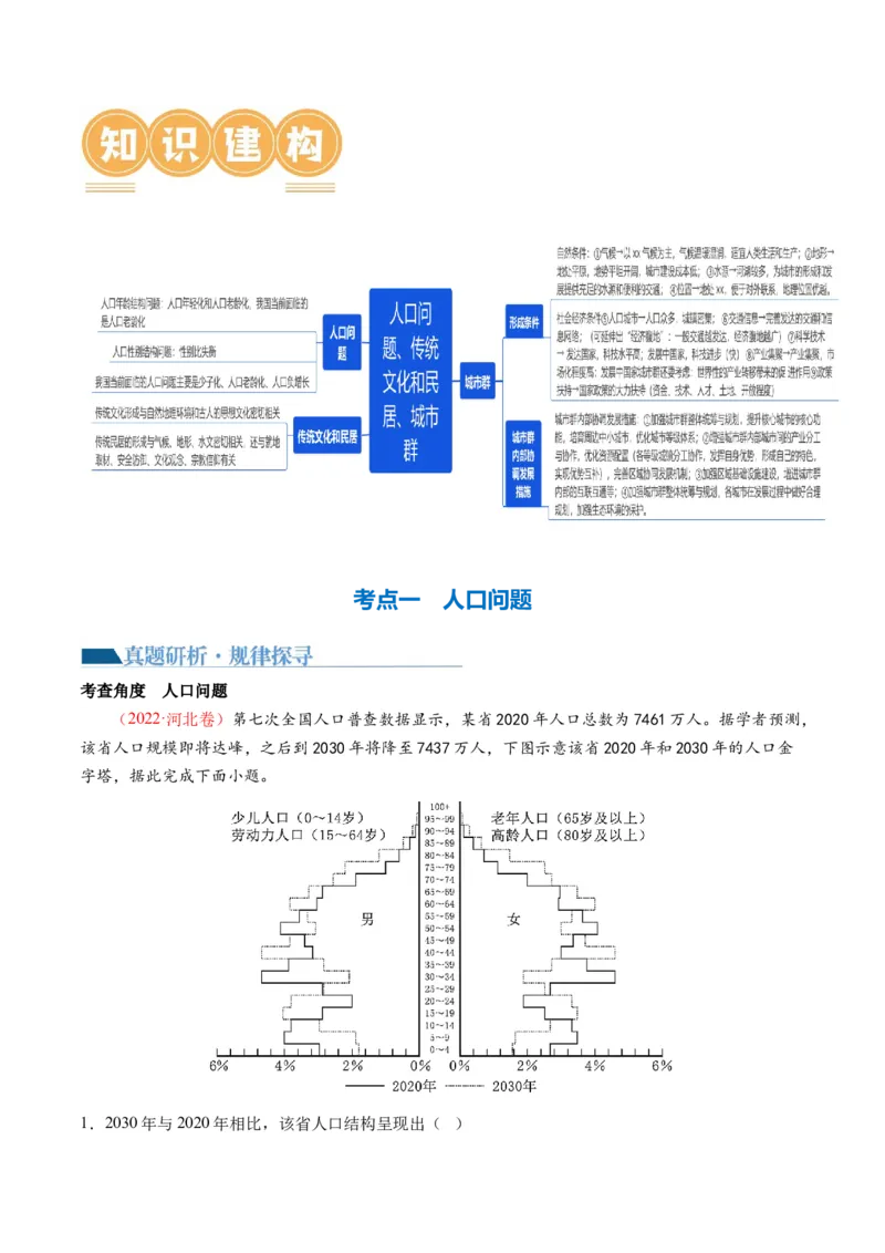 微专题人口问题、传统文化和民居、城市群（讲义）（原卷版）_9.2025地理总复习_2024年新高考资料_2.2024二轮复习_2024年高考地理二轮复习讲练测（新教材新高考）_微专题