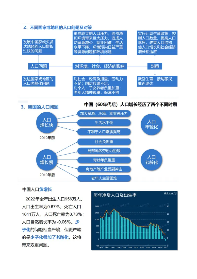 微专题人口问题、传统文化和民居、城市群（讲义）（原卷版）_9.2025地理总复习_2024年新高考资料_2.2024二轮复习_2024年高考地理二轮复习讲练测（新教材新高考）_微专题