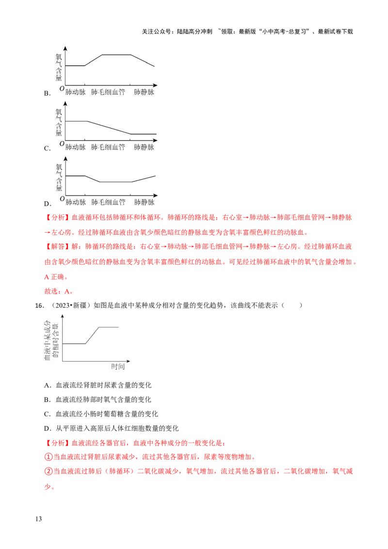 题型突破三曲线图作答（解析版）_02中考总复习（2026版更新中）_08-生物-中考总复习_2024年中考复习资料_三轮复习_查漏补缺2024年中考生物复习冲刺过关（全国通用）_查补能力&middot;提升练