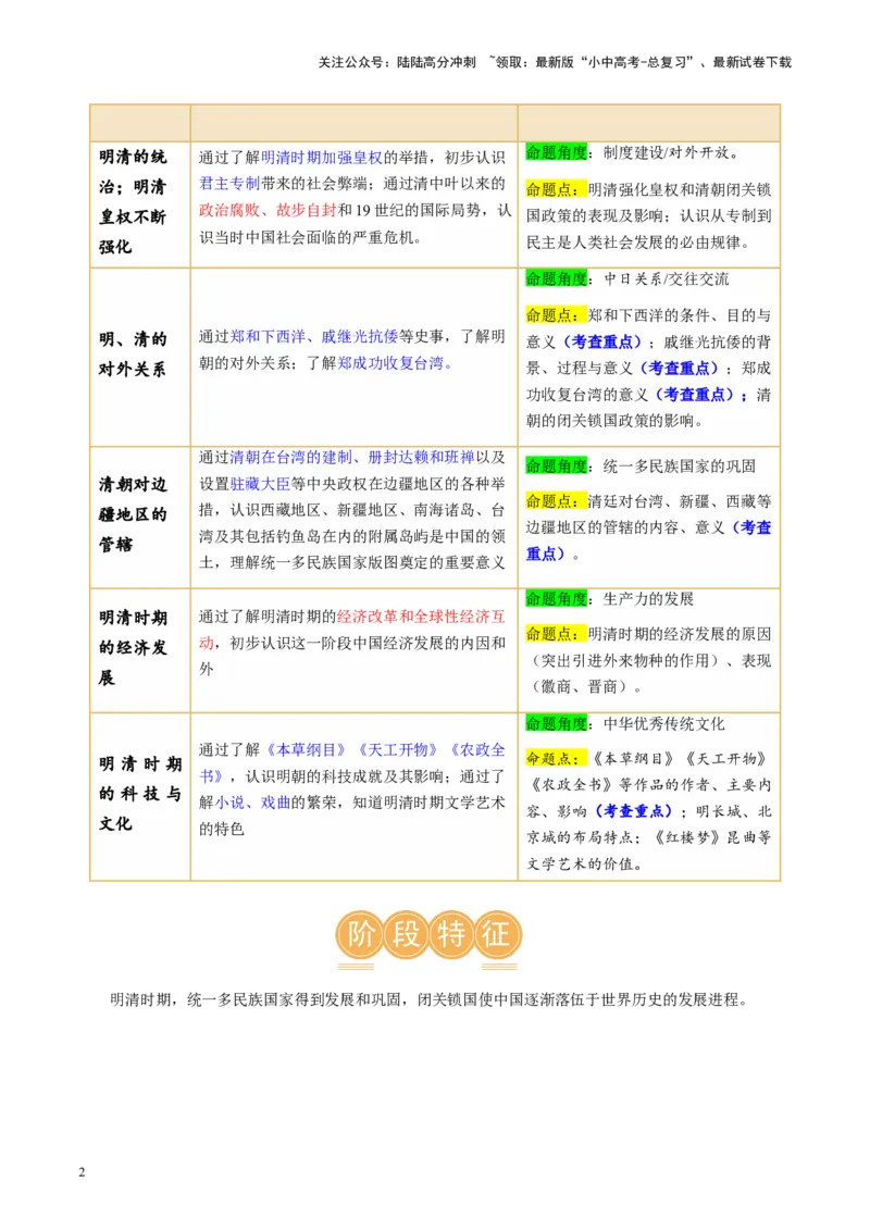 （讲义）专题06明清时期：统一多民族国家的巩固与发展（解析版）_02中考总复习（2026版更新中）_06-历史-中考总复习_2024年中考复习资料_一轮复习_配套讲义（原卷版+解析版）